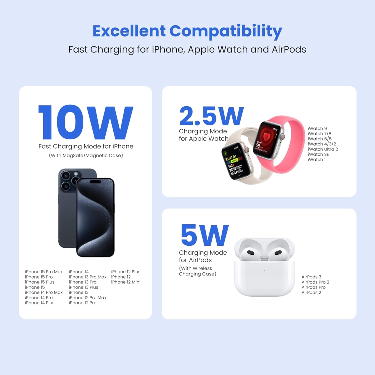 3-in-1 Foldable Magnetic Wireless Fast Charger - Travel Charging Pad for iPhone 12-16 Series, Samsung Galaxy, Huawei, Apple Watch, AirPods, and Other Qi-Compatible Devices