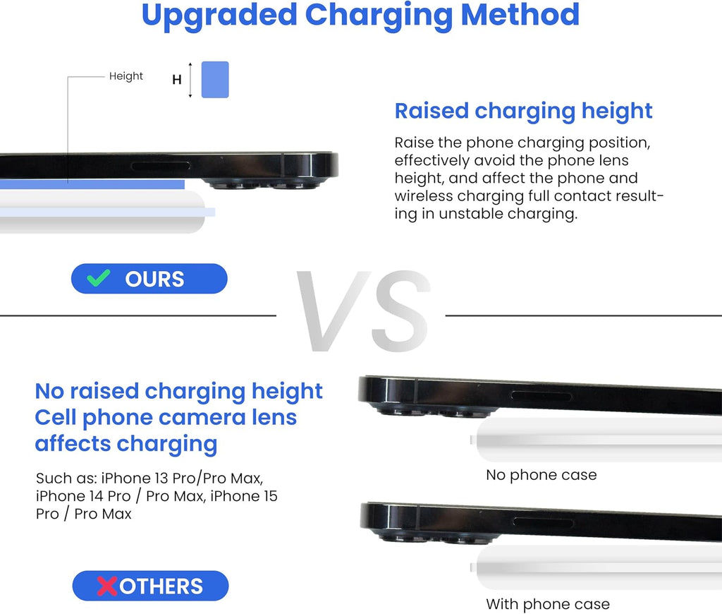 3-in-1 Foldable Magnetic Wireless Fast Charger - Travel Charging Pad for iPhone 12-16 Series, Samsung Galaxy, Huawei, Apple Watch, AirPods, and Other Qi-Compatible Devices
